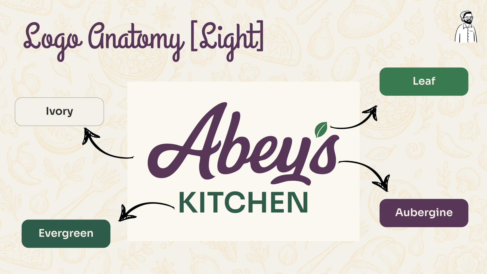 Light logo anatomy showing aubergine wordmark, evergreen descriptor, leaf accent and ivory background