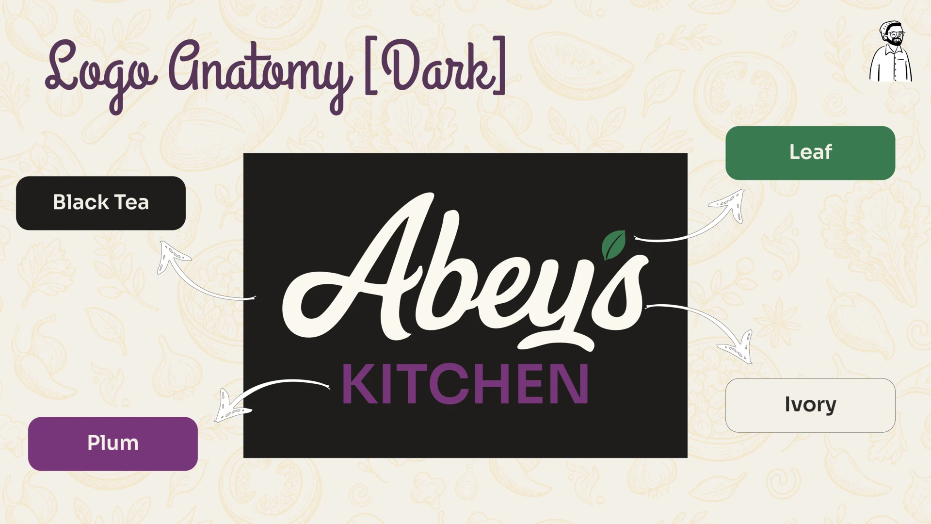 Dark logo anatomy showing ivory wordmark, plum descriptor, leaf accent and Black Tea background