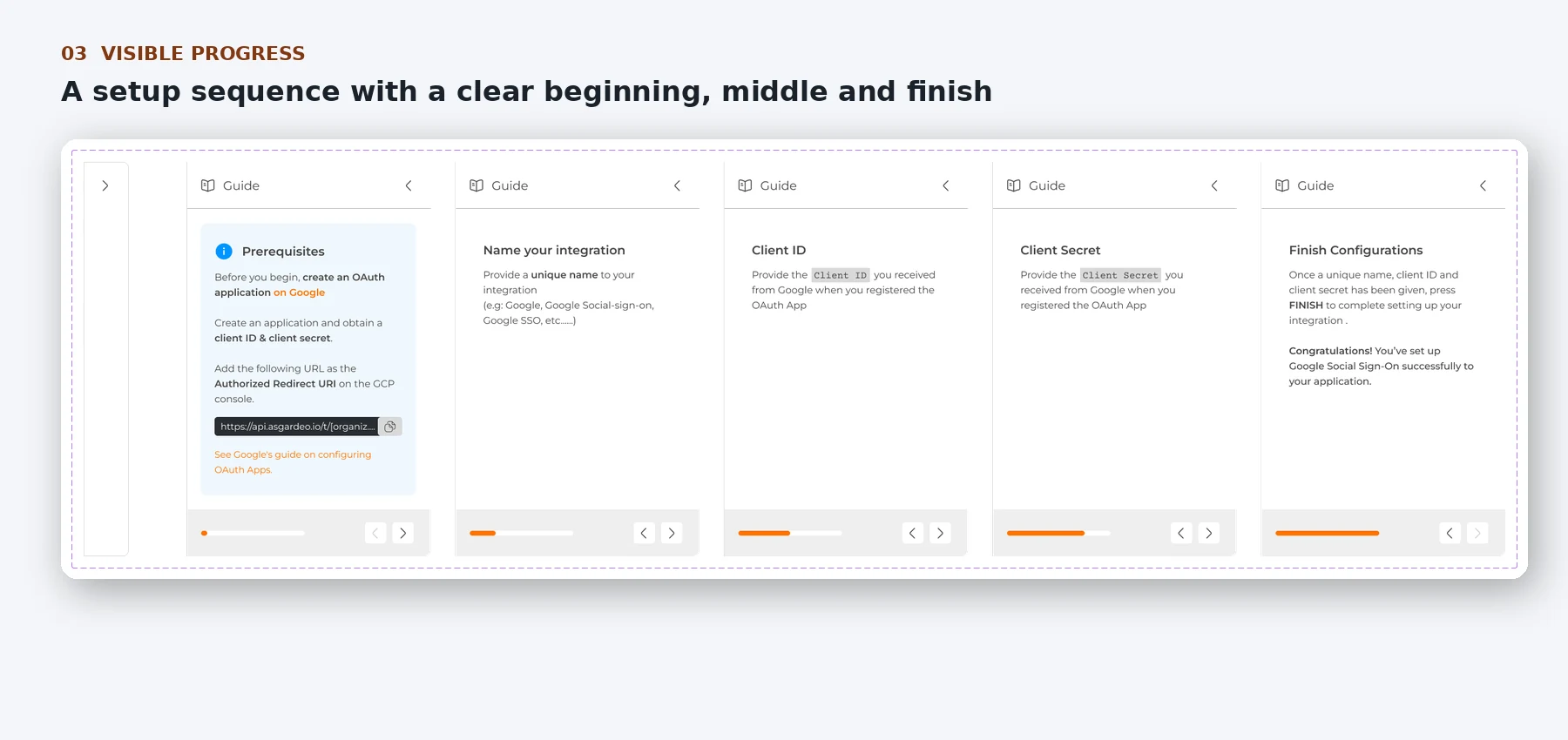 Sequence of provider setup screens showing prerequisites, name, client ID, client secret and completion
