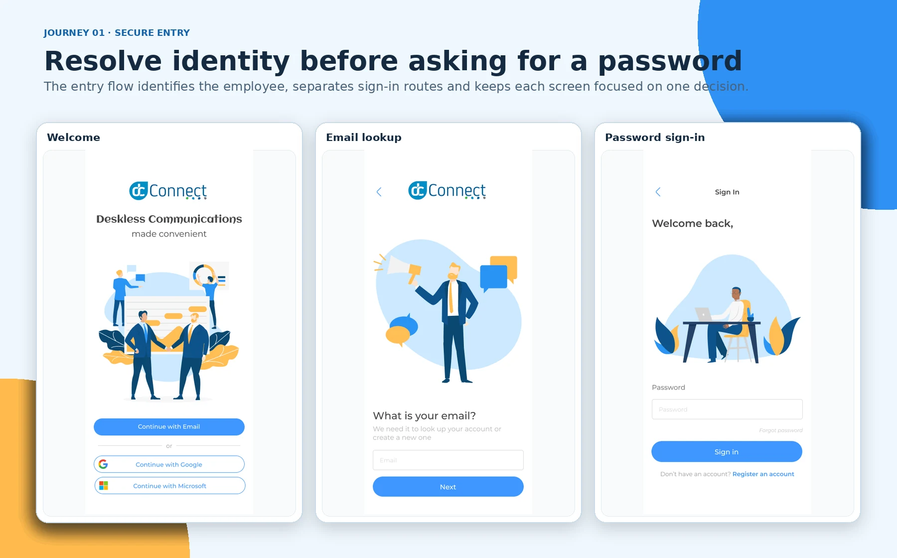 Welcome, email lookup and password sign-in states.