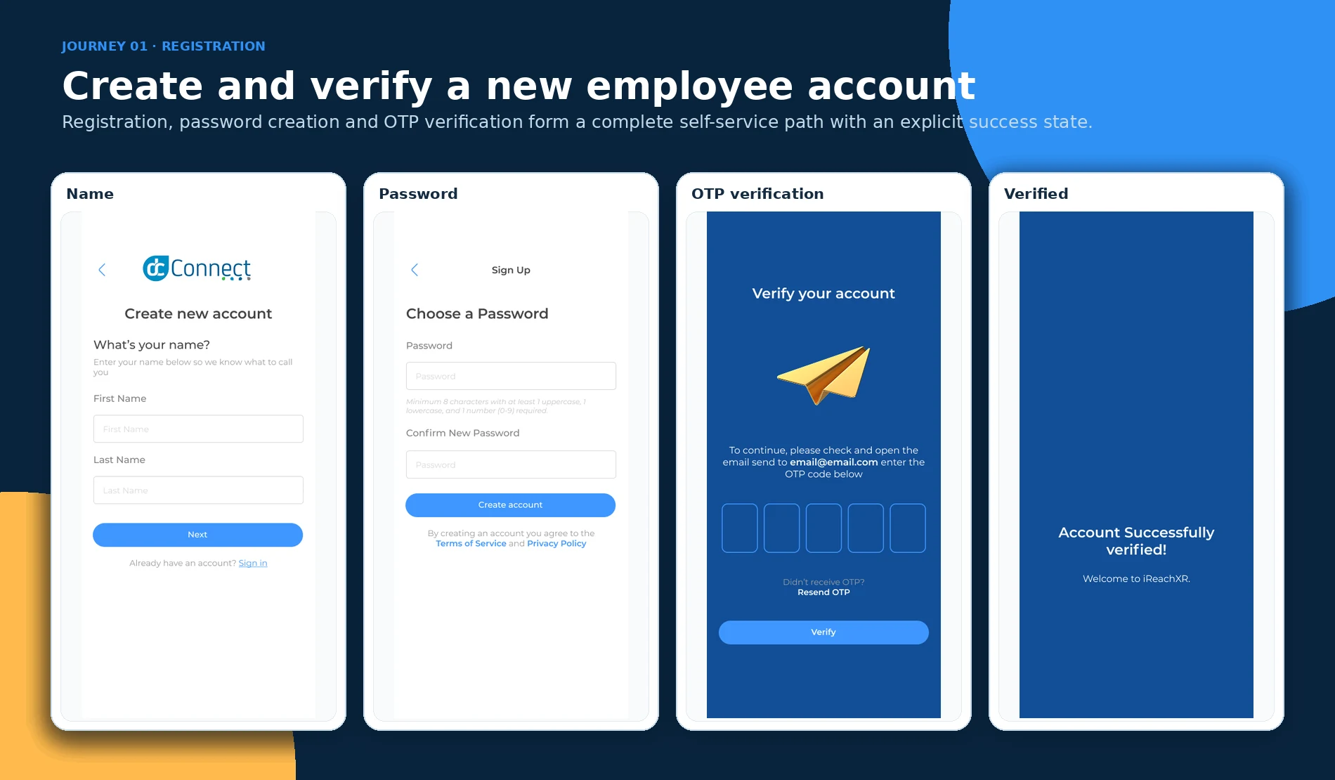 Name, password, OTP verification and success states.
