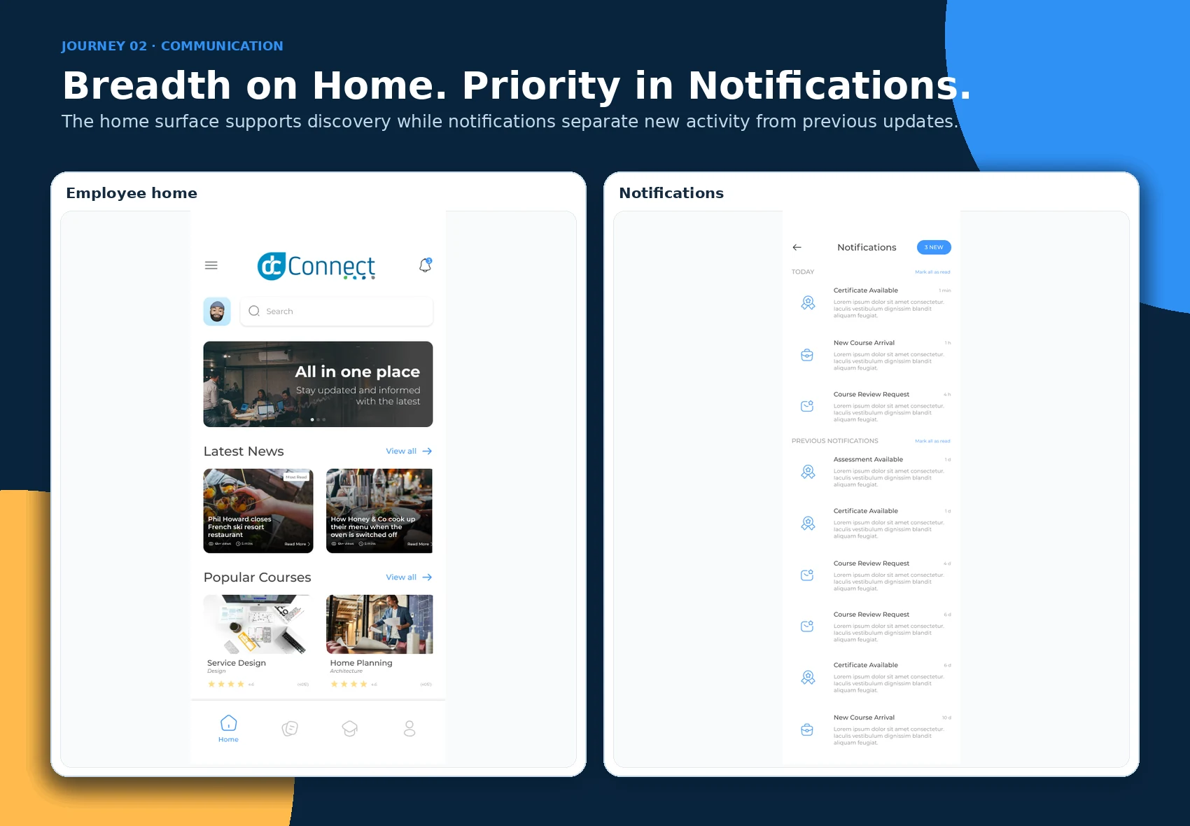 Employee Home and notification history screens.