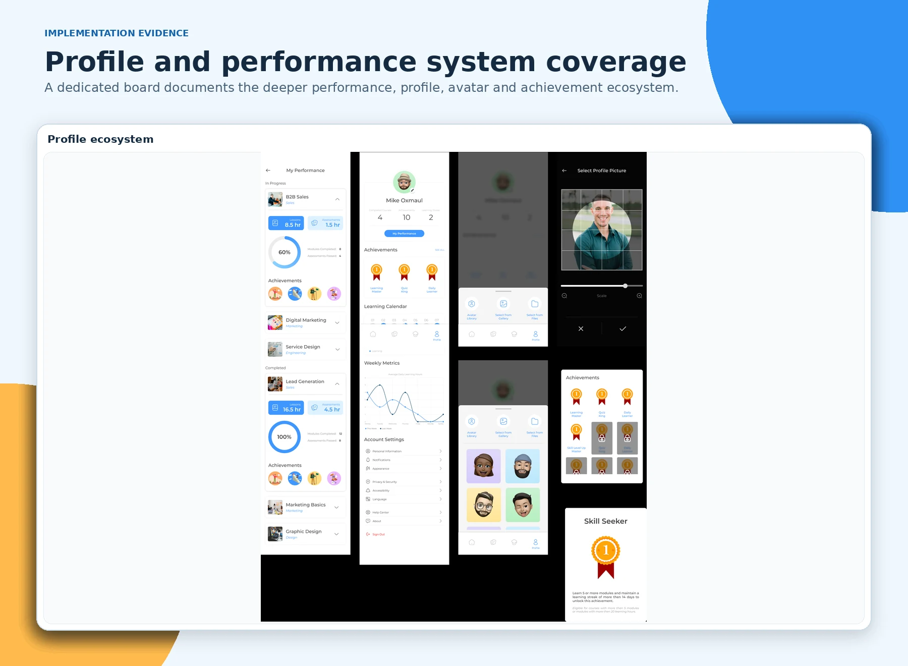 Consolidated board of performance, profile, avatar and achievement states.