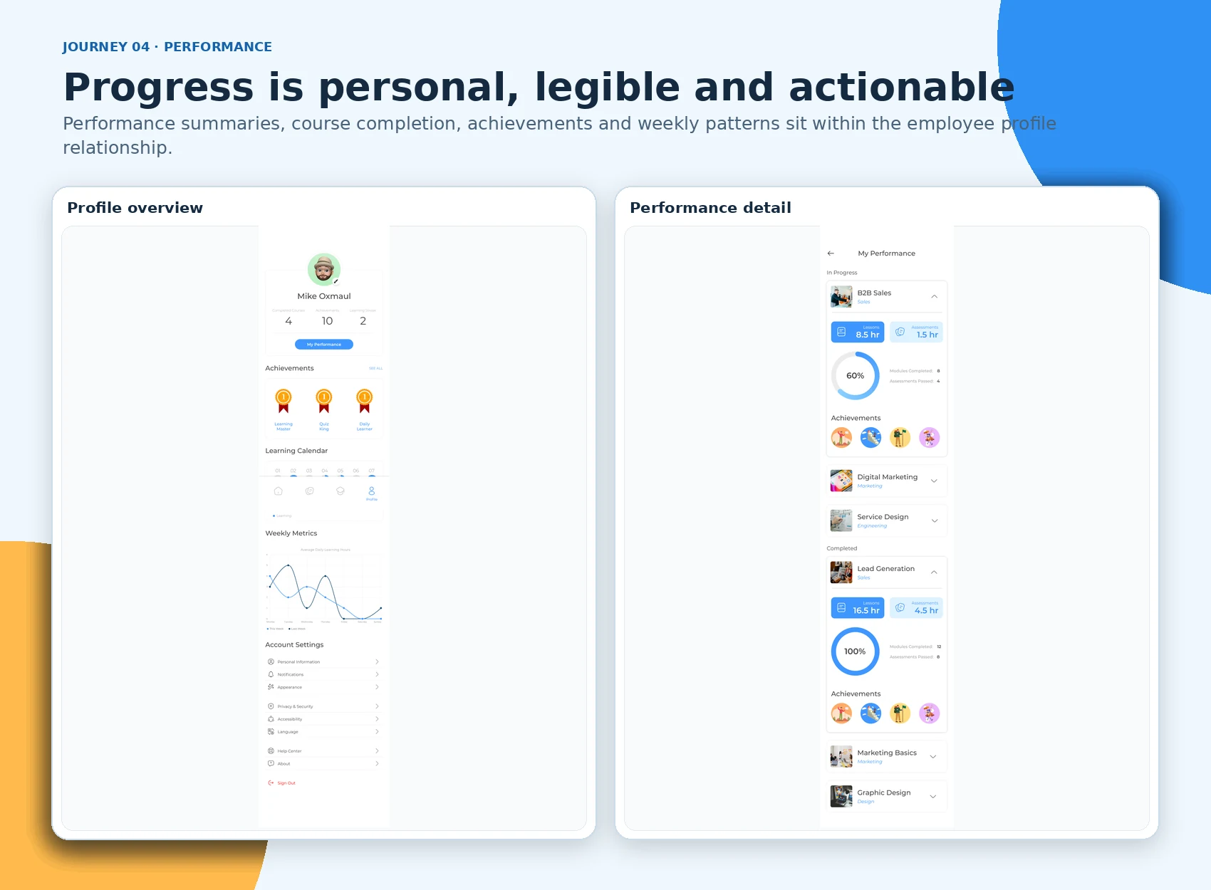 Profile overview and detailed performance screens.