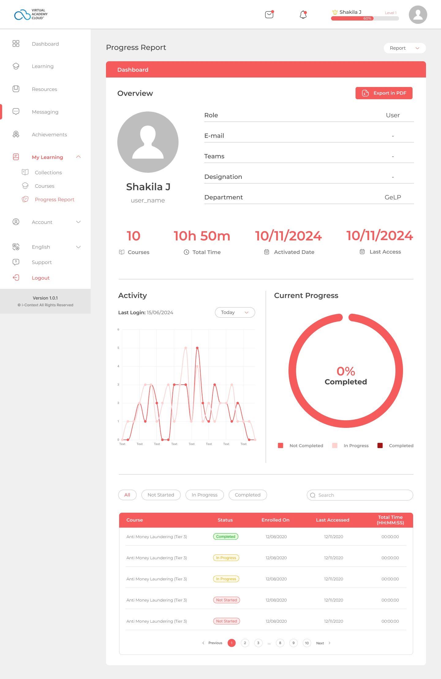 Stabilised VAC progress report with learner overview, activity chart, completion ring, filters and detailed course table