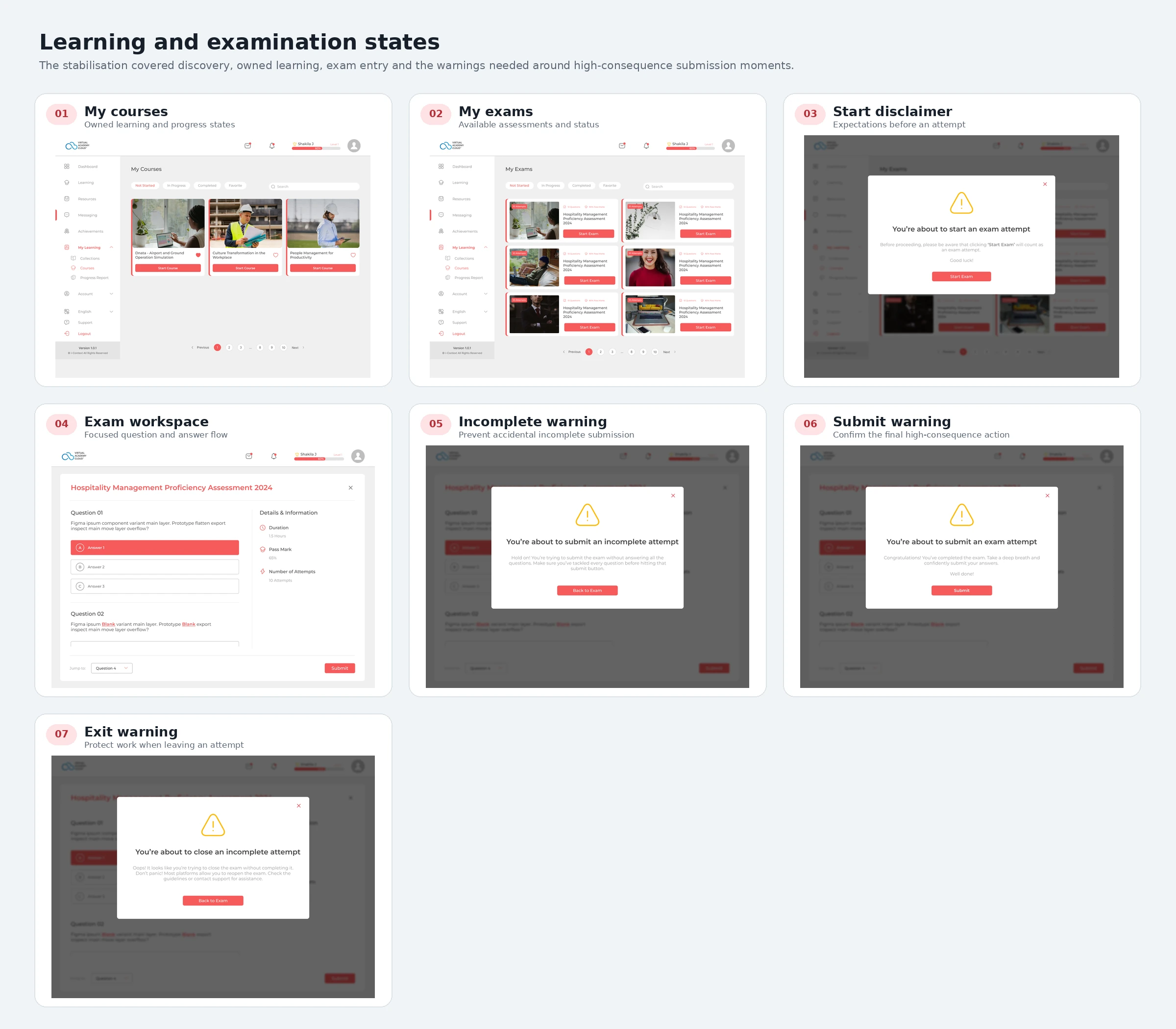 Seven VAC screens showing My Courses, My Exams, exam disclaimer, exam workspace, incomplete submission warning, final submission warning and exit warning