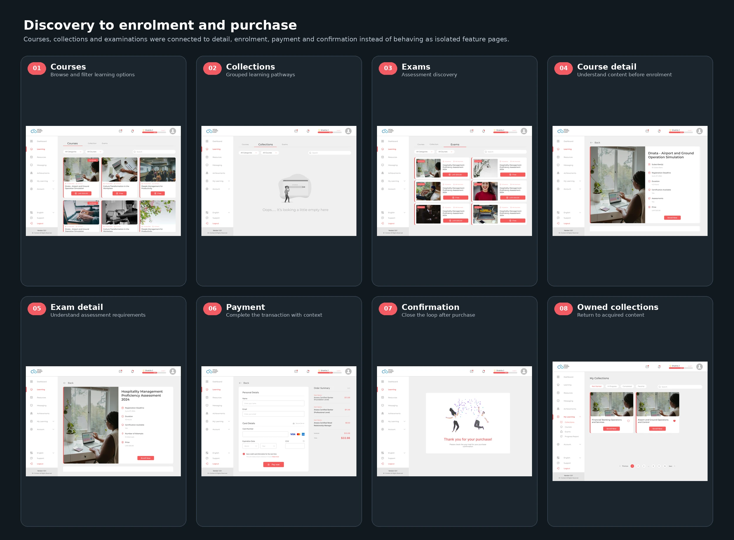 VAC learning flow showing courses, collections, exams, detail pages, payment, purchase confirmation and owned collections