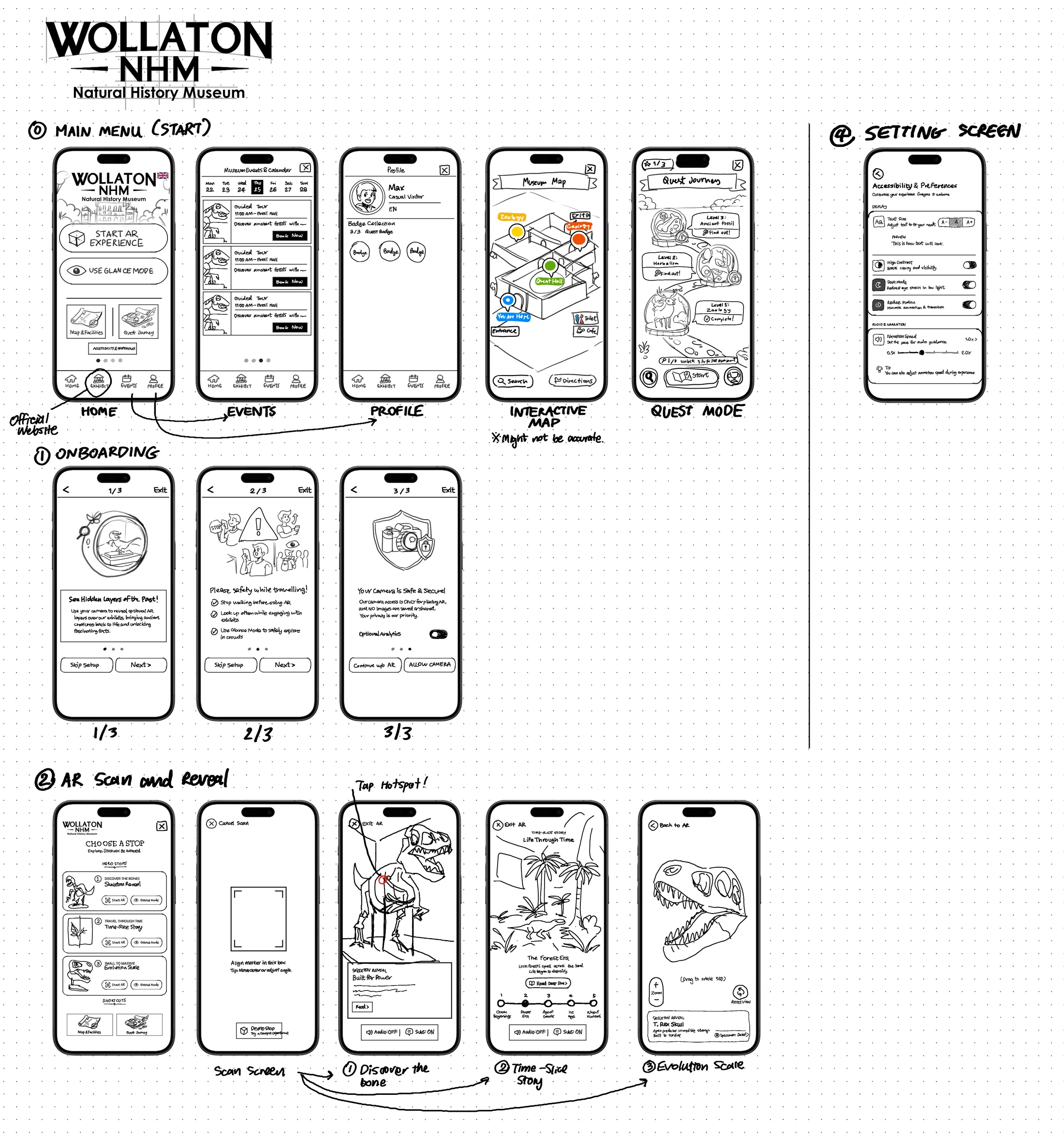 Comprehensive hand-drawn flow showing navigation, onboarding, map, quest, settings and the AR loop