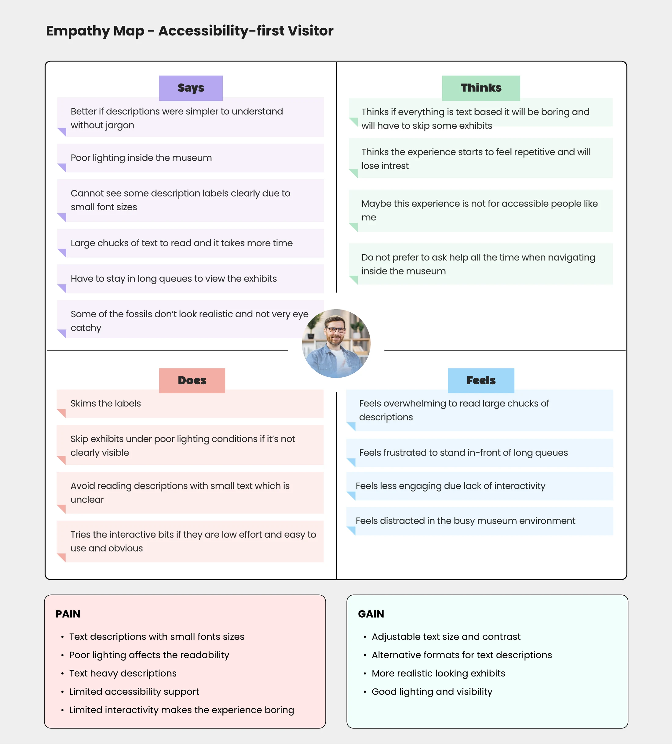 Empathy map showing what an accessibility-first visitor says, thinks, does and feels