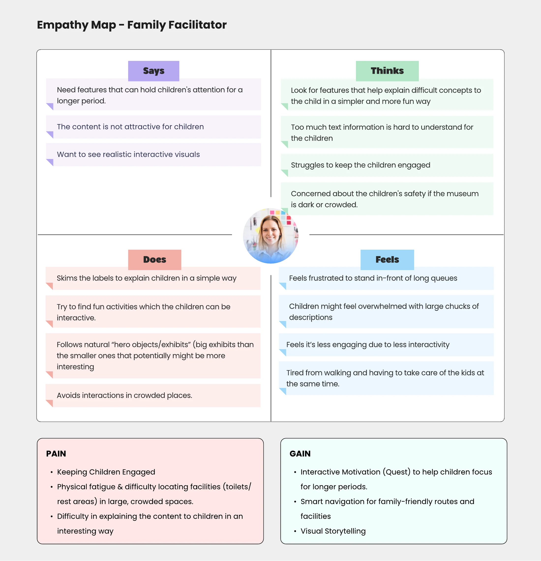 Empathy map showing what a family facilitator says, thinks, does and feels