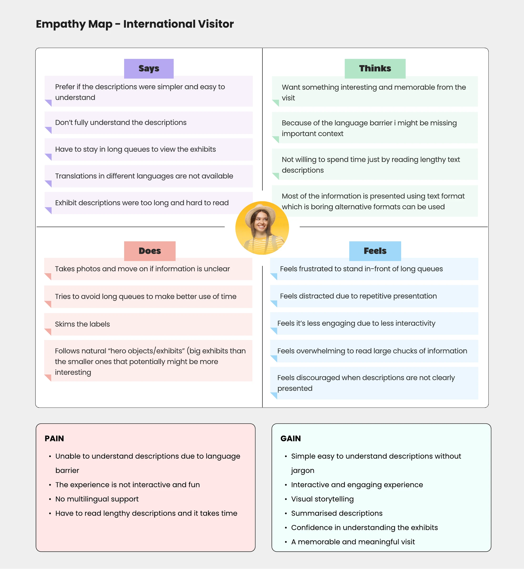 Empathy map showing what an international visitor says, thinks, does and feels