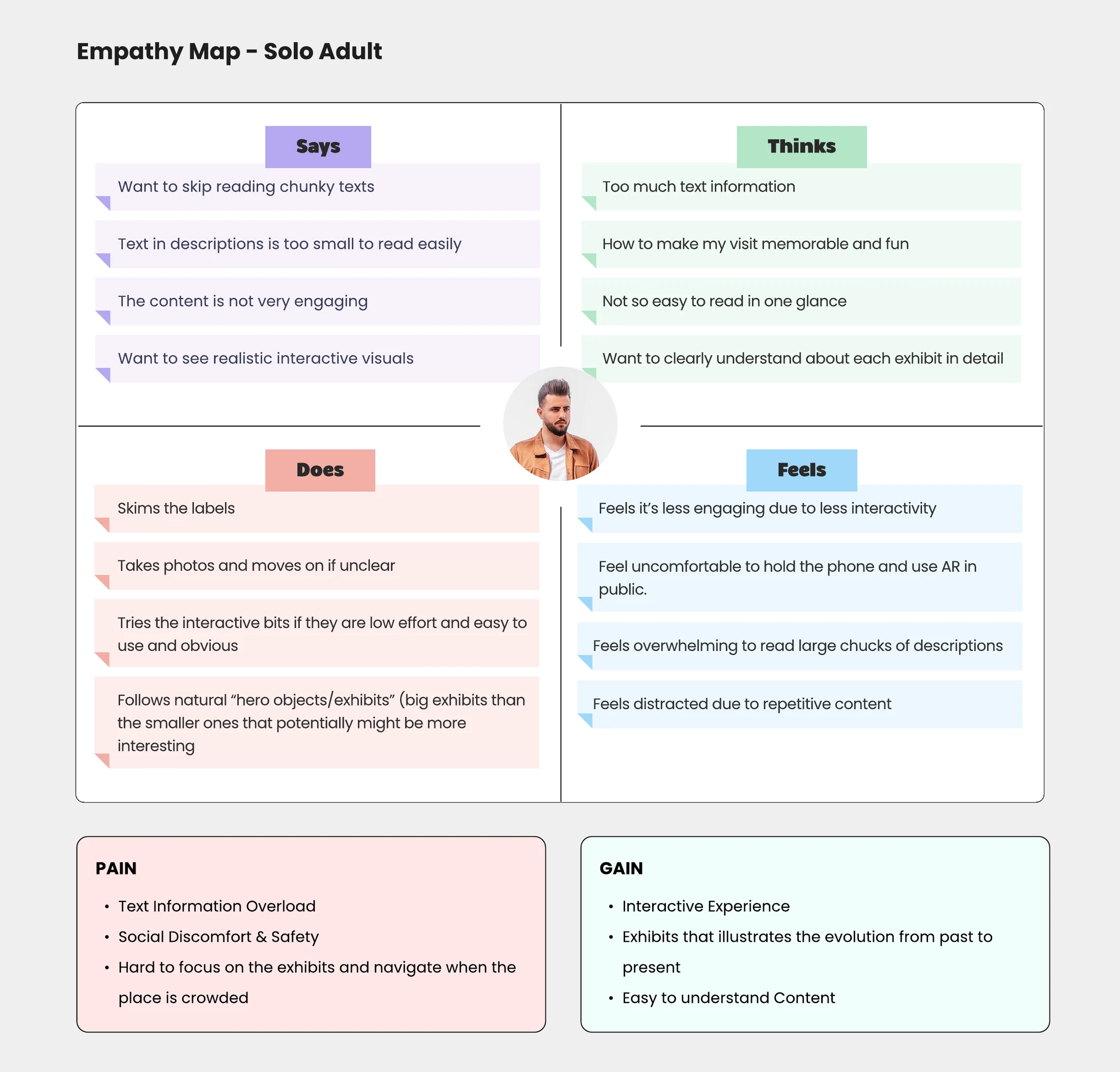 Empathy map showing what a solo adult visitor says, thinks, does and feels